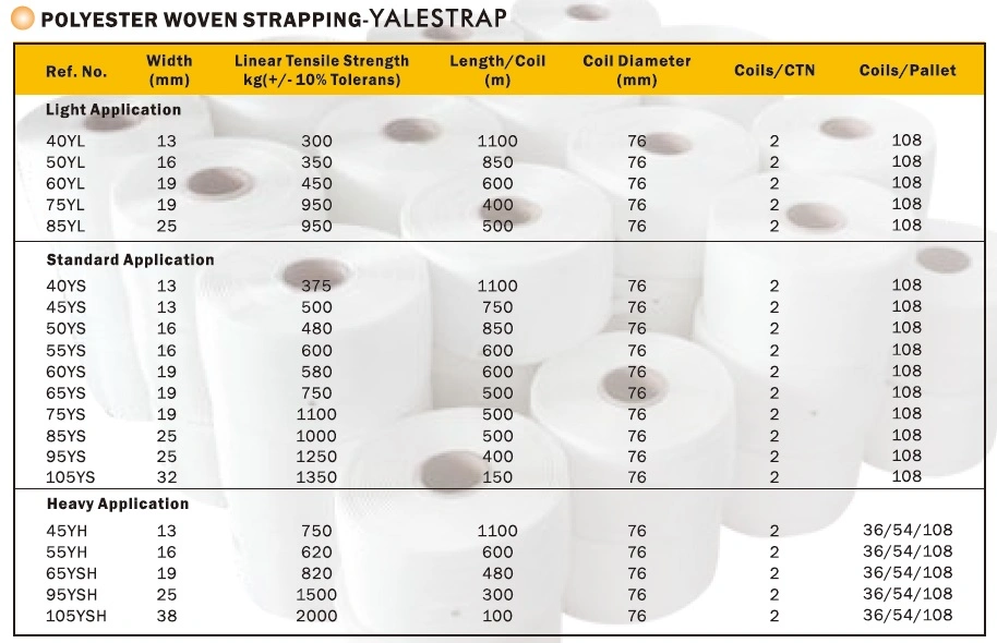 Dnv. Gl Certified Polyester Cord Strapping