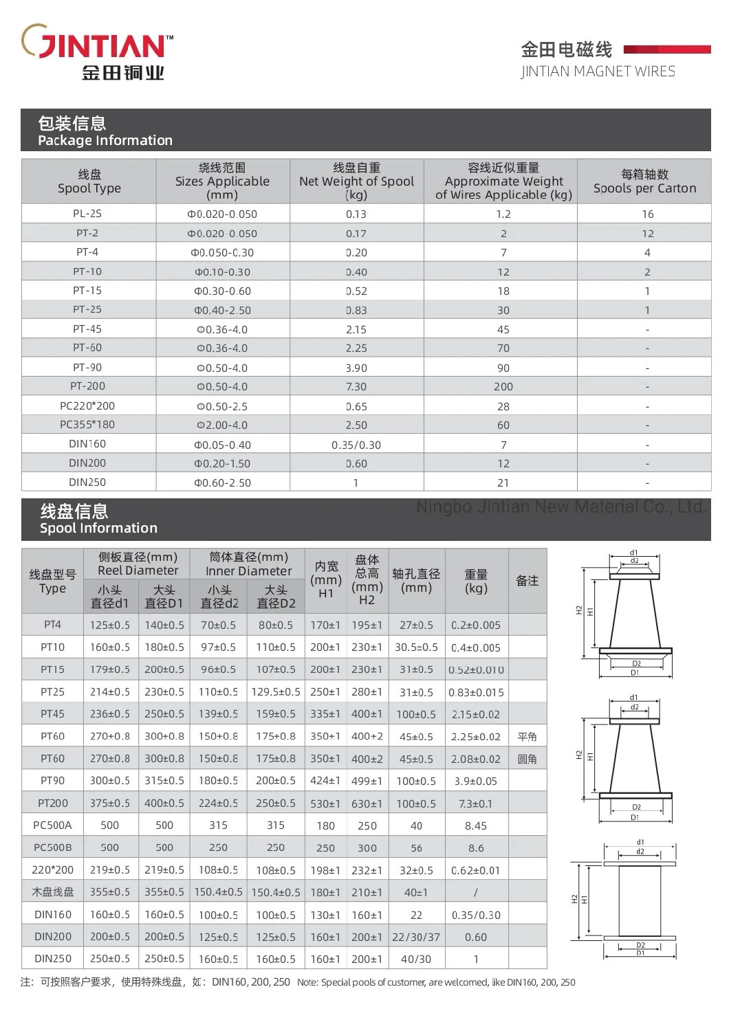 Polyester-Imide Enamelled Copper Wire (EIW/180)