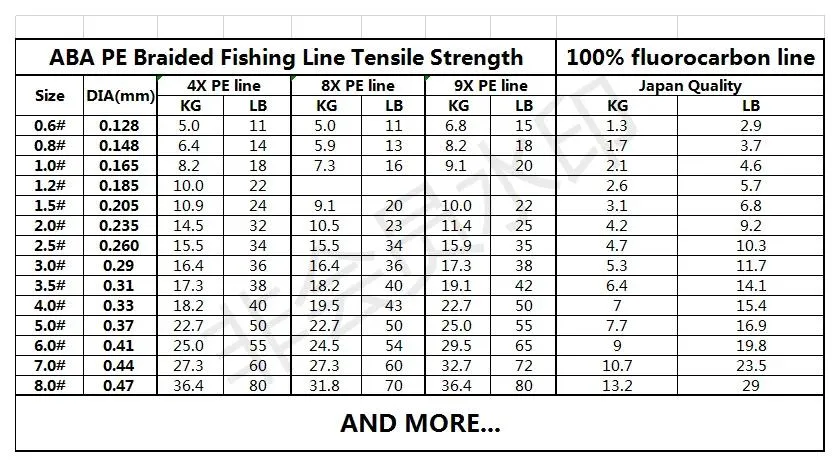 Strong Strength Multifilament Line PE 8 Strand Braided Fishing Line